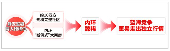 楼处)网站-静安玺樾售楼处楼盘详情j9九游会真人第一品牌静安玺樾(售(图13)